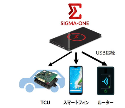 sigma-la-column-pic1